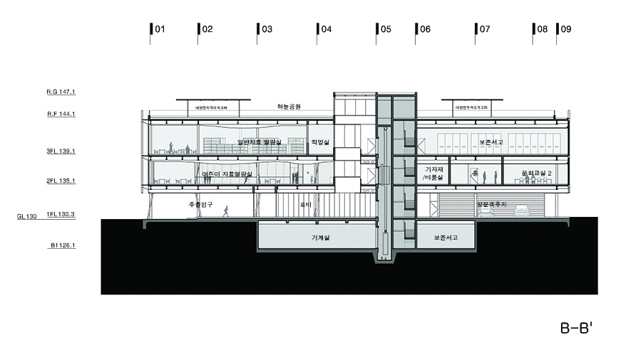 Section through Library